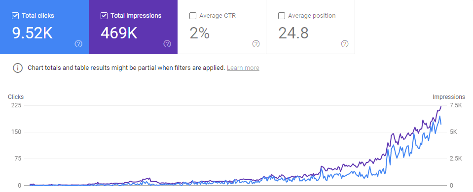Google Search Console traffic graph for HealthyHappyHippie